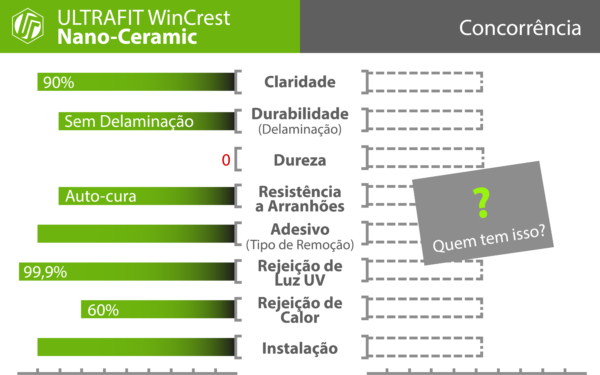 product-WinCrest-nano-ceramic traduzido